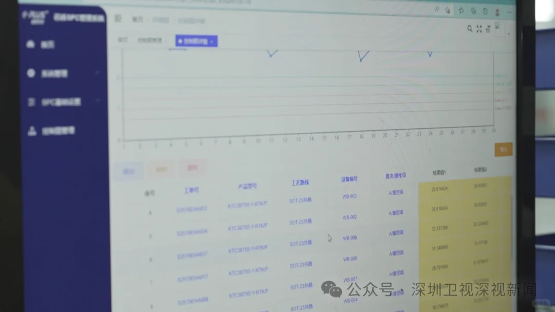 这家深圳企业为半导体行业装上“国产大脑”