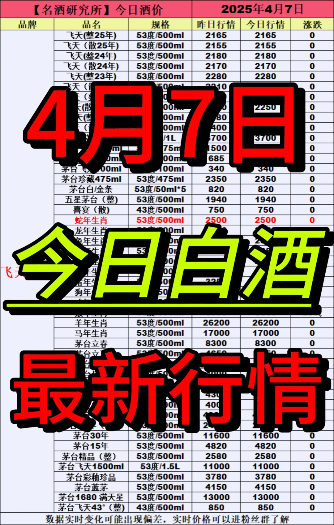 ❤4月7日今日白酒行情最新动态❤