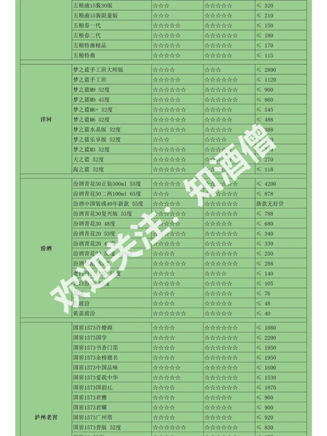 618白酒购酒指南：酒价跌跌不休却成鸡肋？