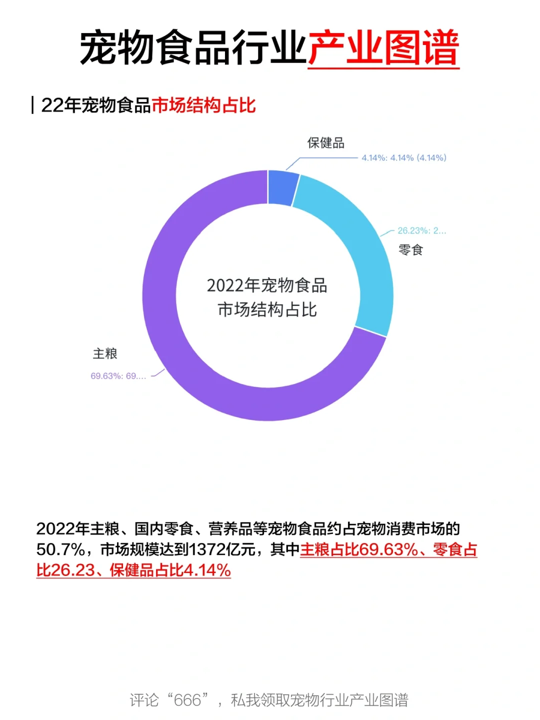 一天吃透一条产业链：No3.宠物食品