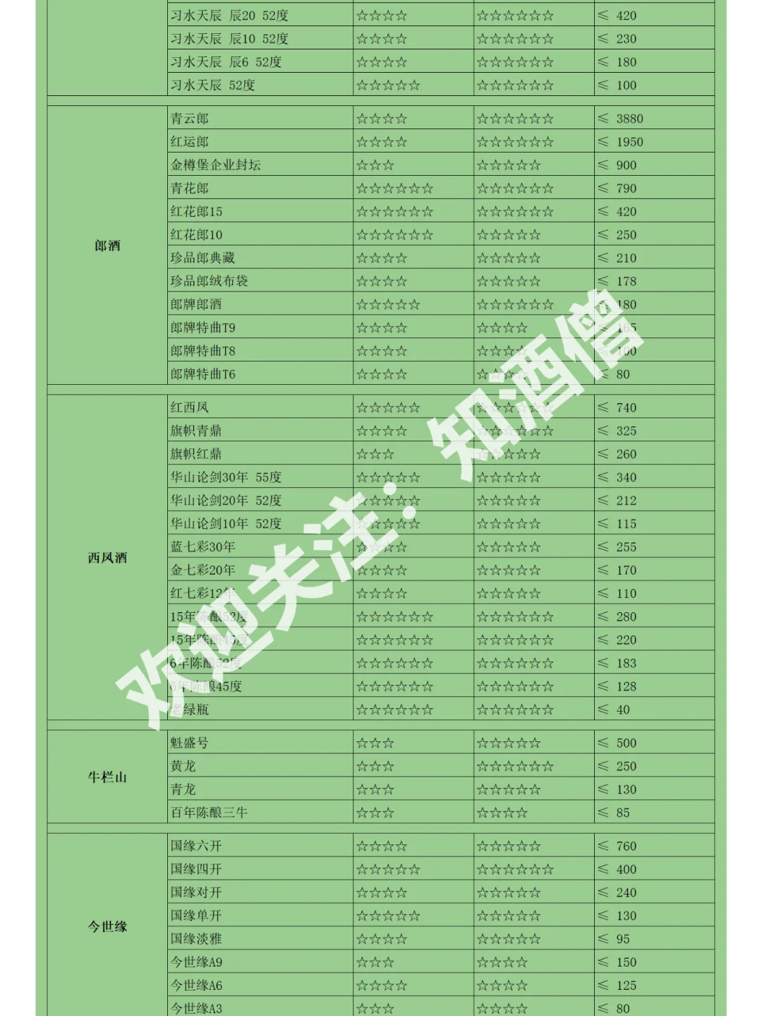 618白酒购酒指南：酒价跌跌不休却成鸡肋？