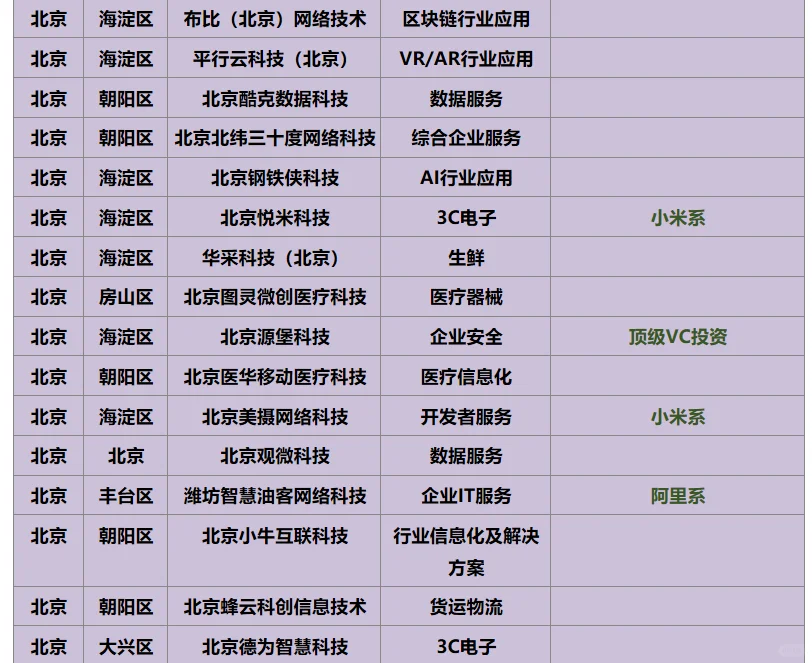 小而美的公司（北京篇）