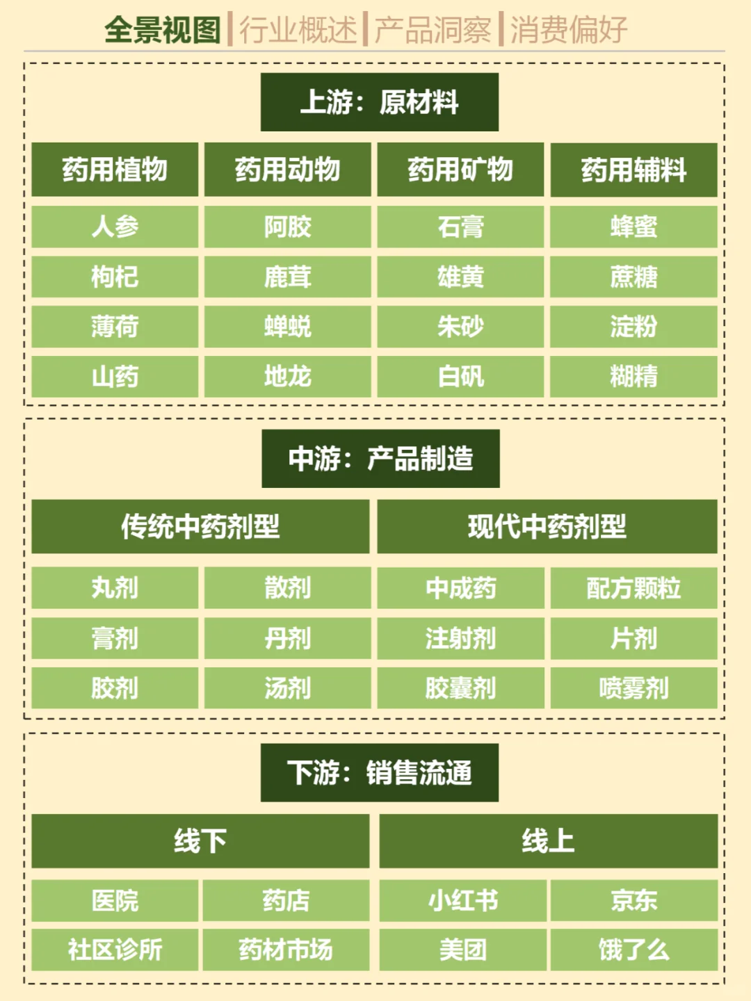 一天吃透一个行业。No.32 中药