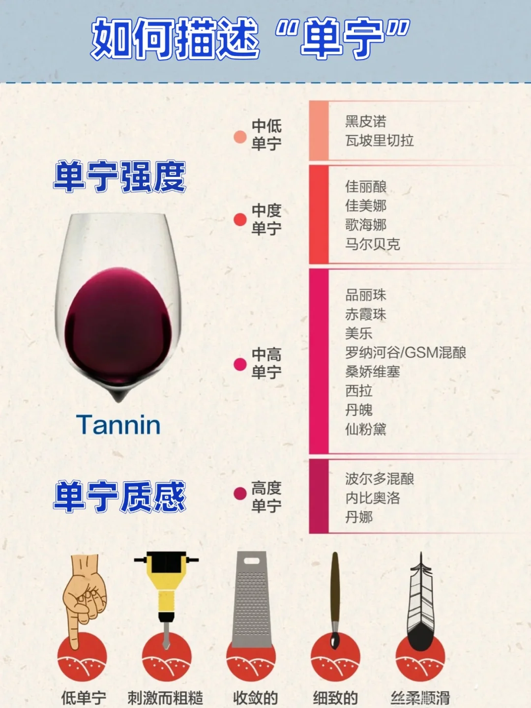 这样描述葡萄酒的单宁，开口就知道你懂❗