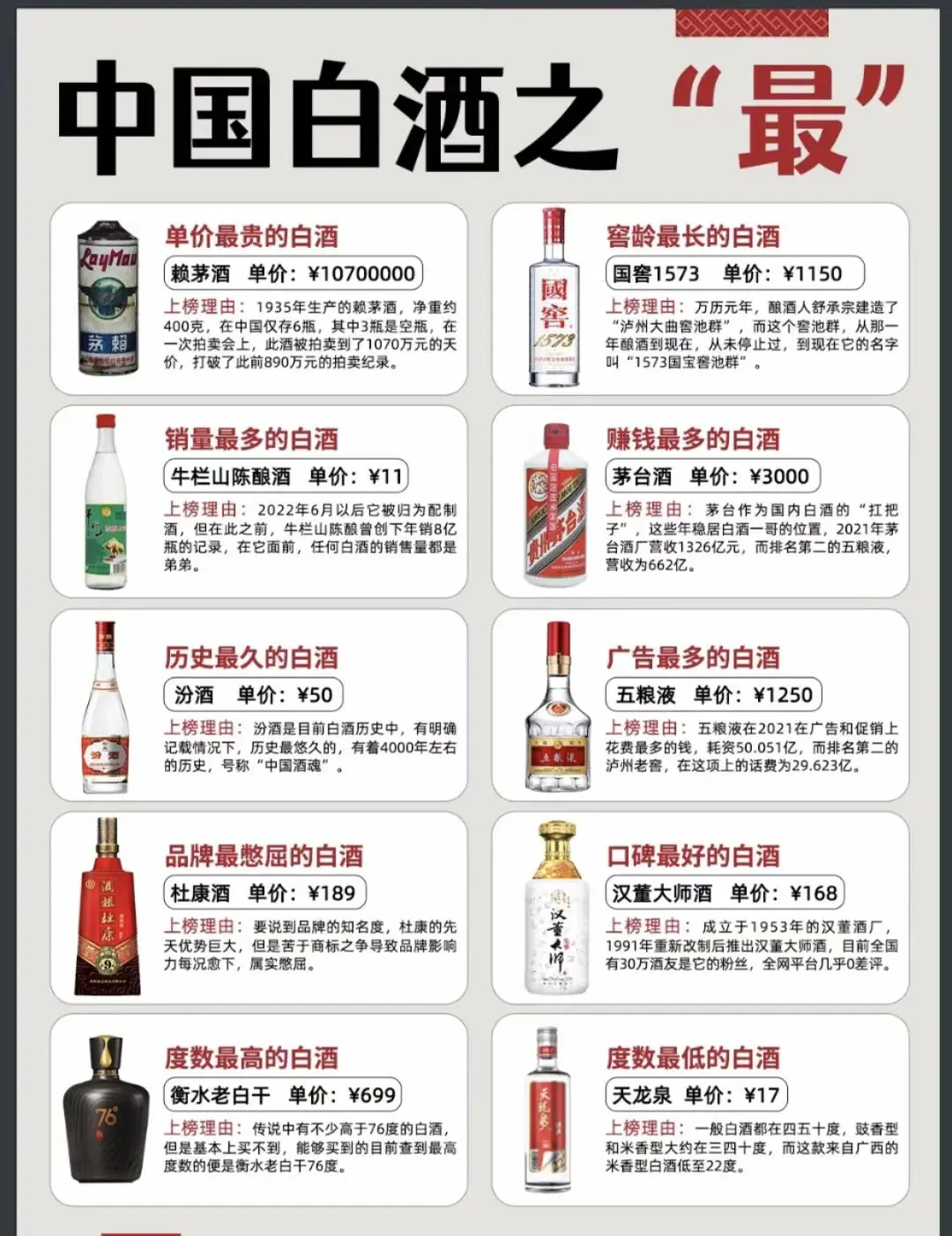 中国白酒十大“最”榜单，你知道几个？
