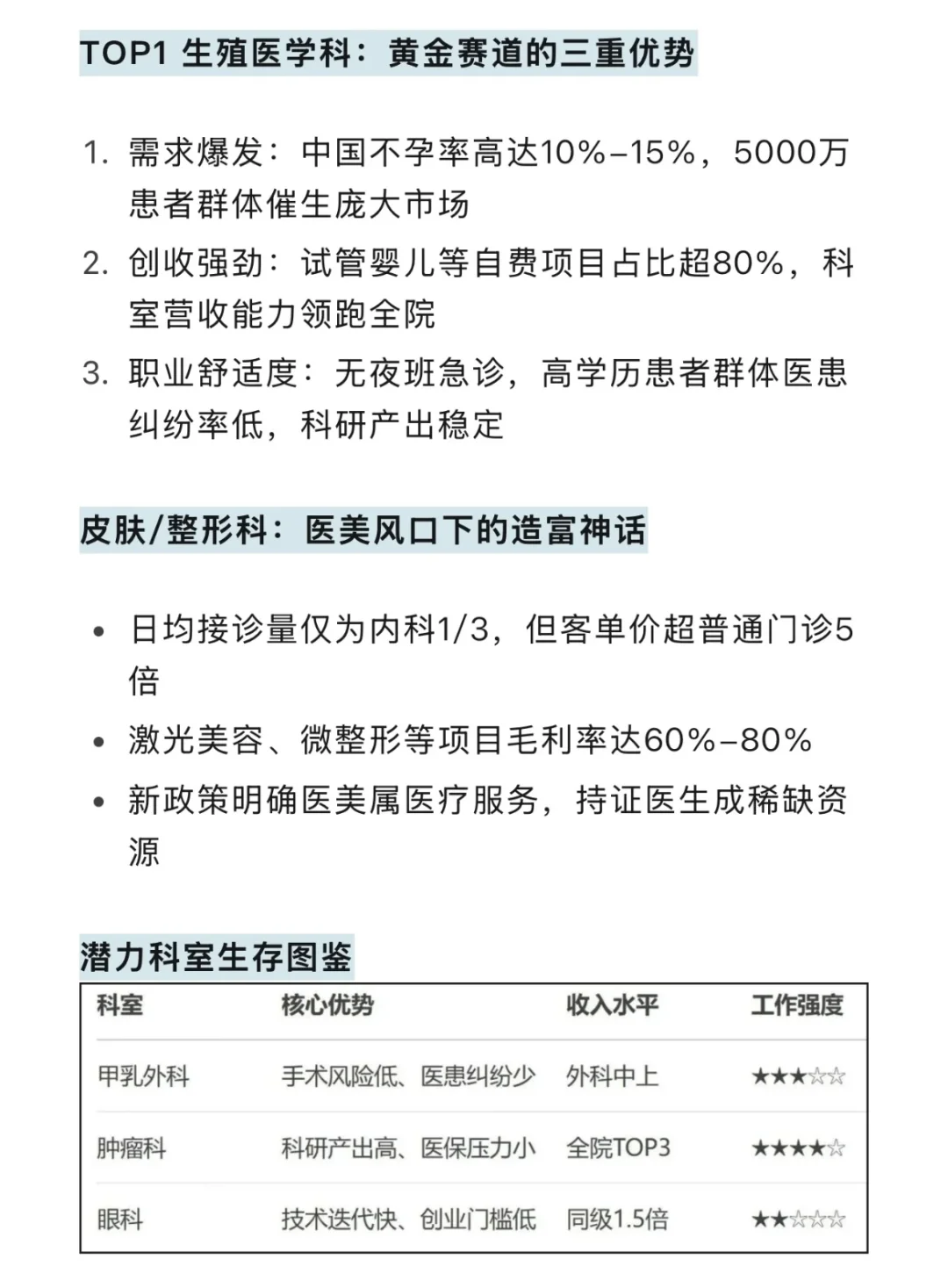 医院科室鄙视链变了！最吃香是这个科室！