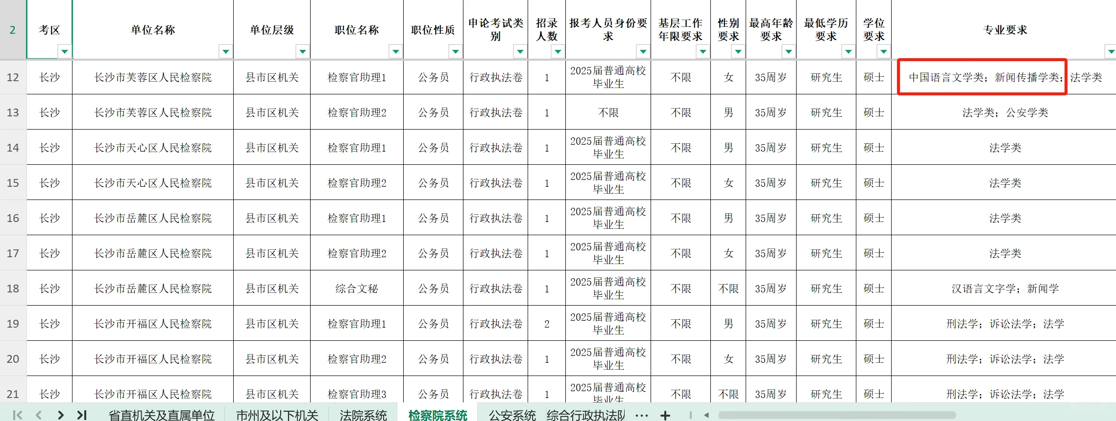 为啥今年芙蓉区检察官助理会招中文新传专业