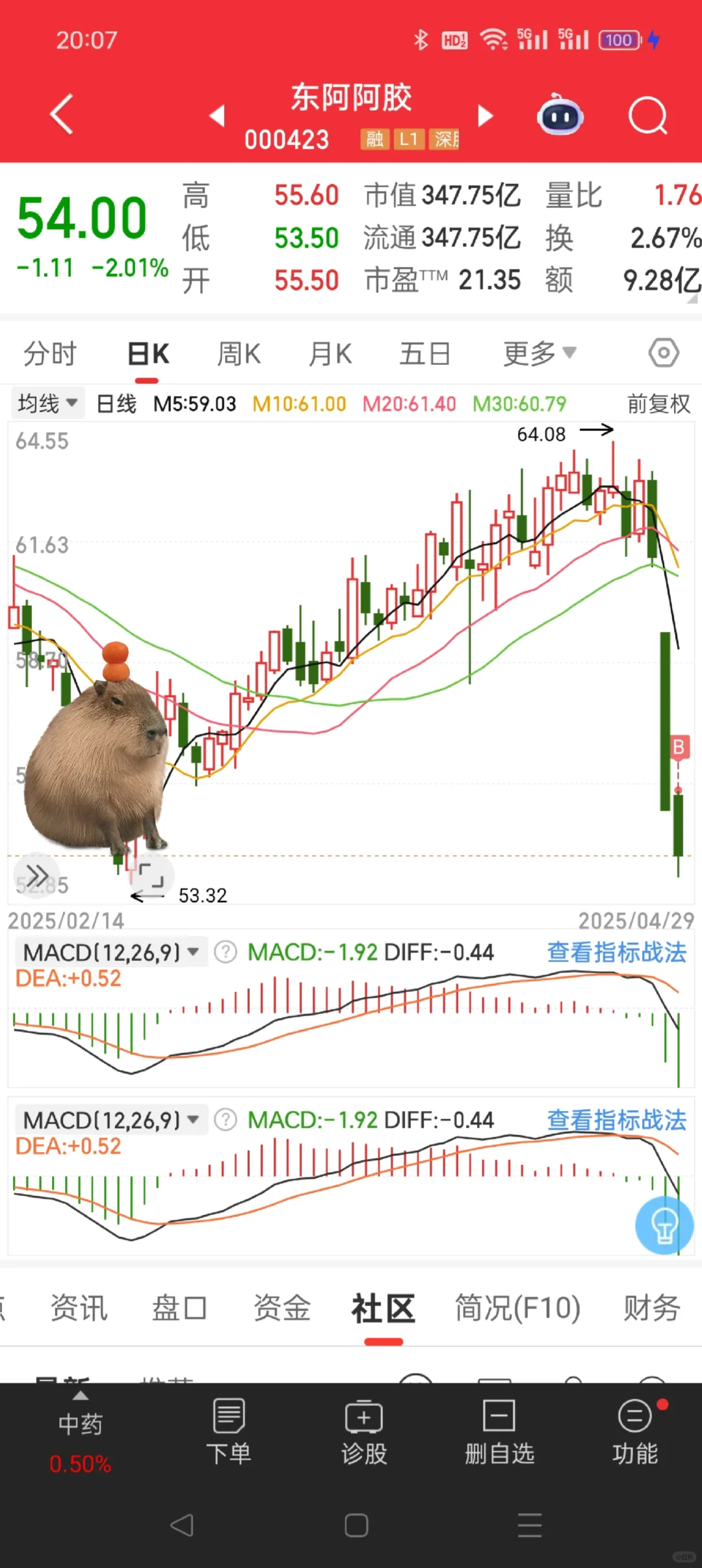 今天抄底 东阿阿胶的人多不，53.88成本入了2成仓
