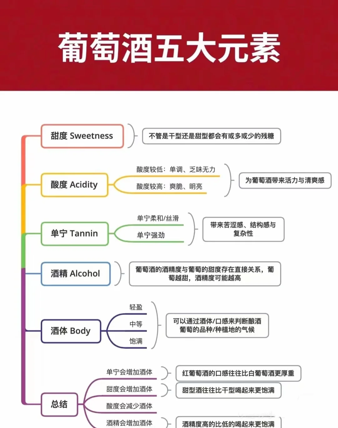 秒懂葡萄酒入门知识?学会你也是品酒高手