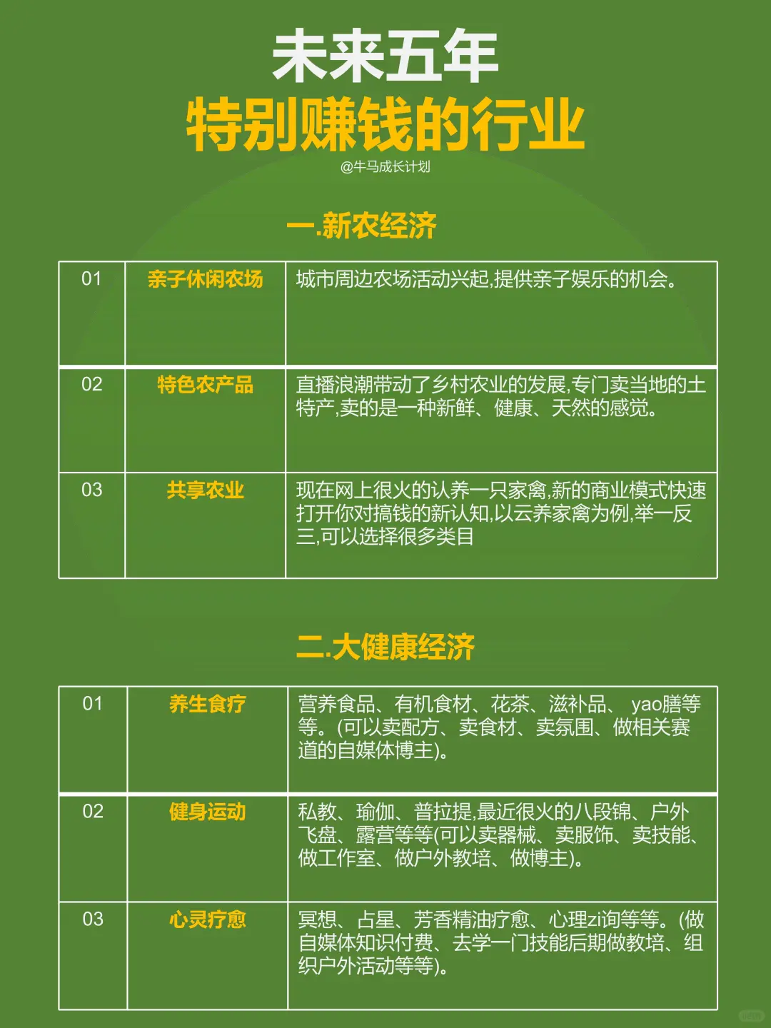 未来五年特别赚钱的行业抓住风口=抓住机会