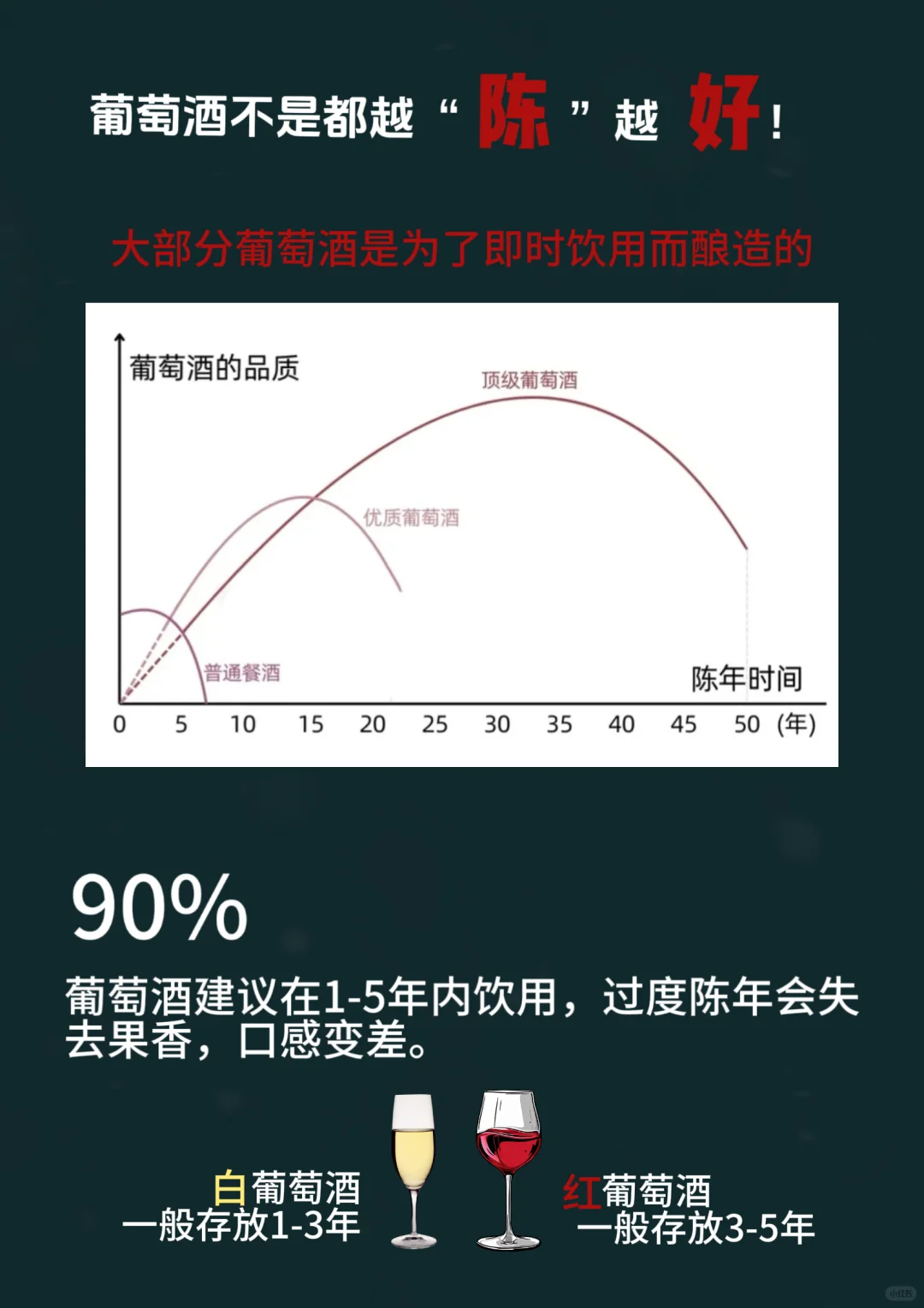 微醺日记??床底下的葡萄酒不是越放越值?