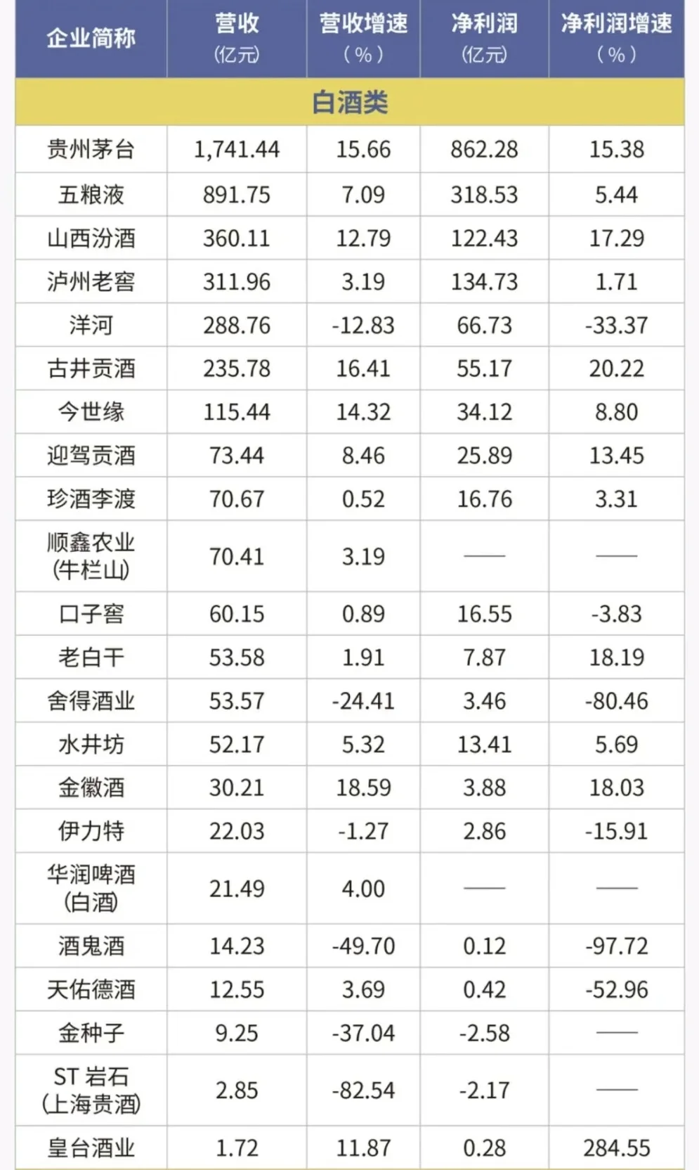 白酒变天了