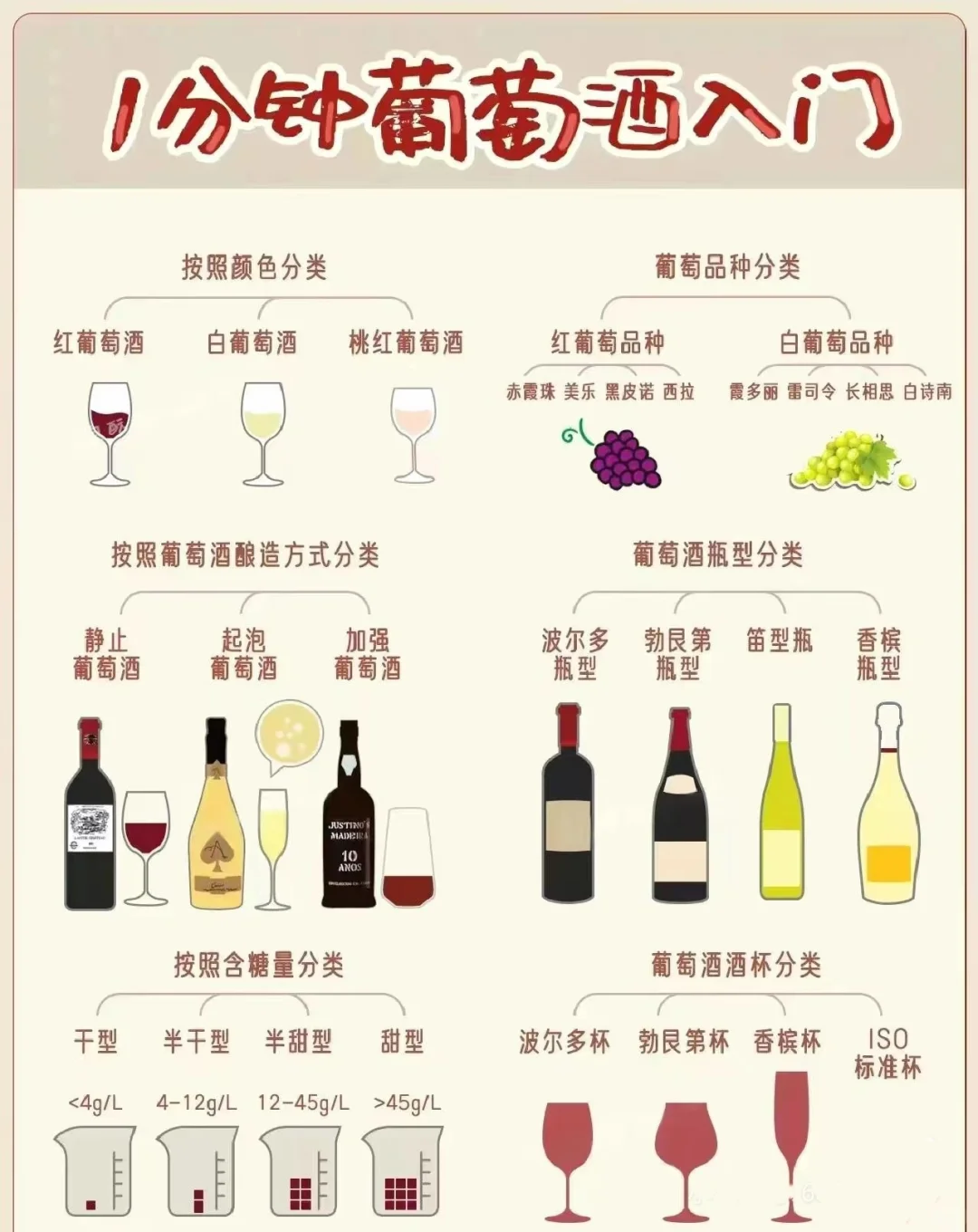 秒懂葡萄酒入门知识?学会你也是品酒高手