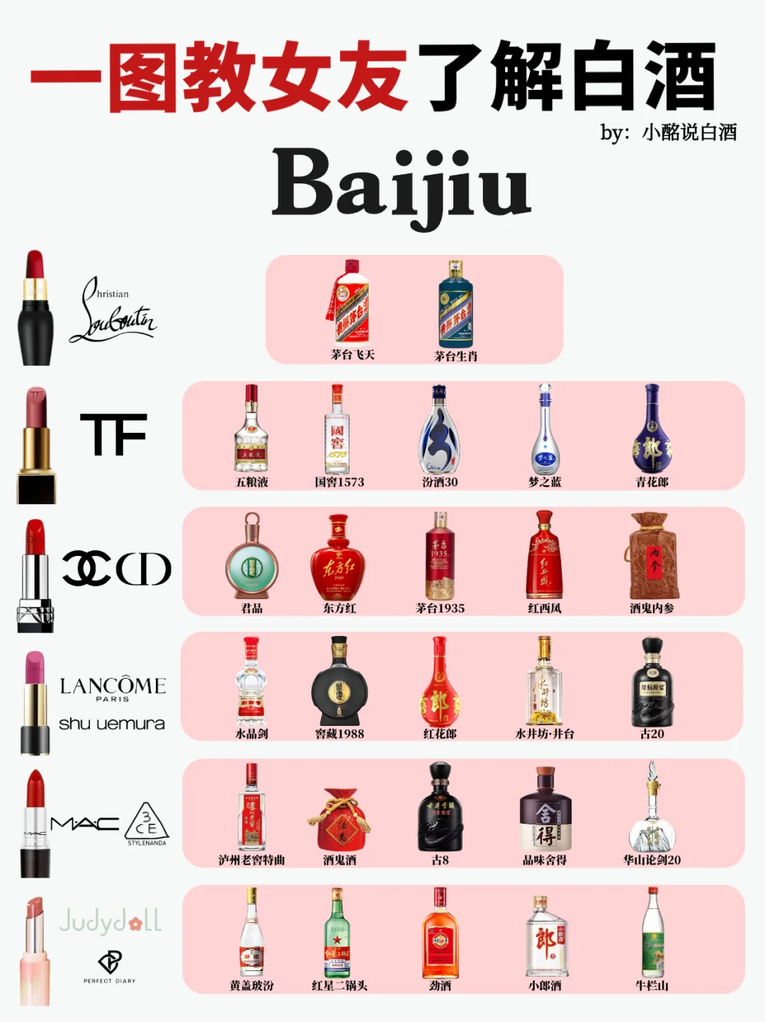 30s秒懂‼️6种白酒段位(女友篇?)