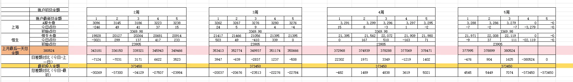 奶爸4月做T总结，做T前必读指南