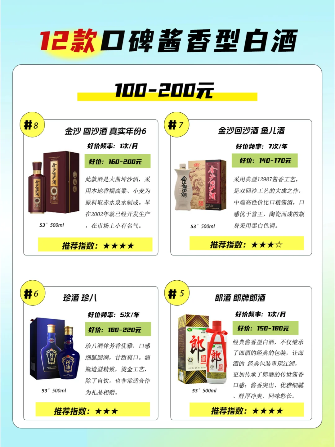 100-200元口碑酱酒
