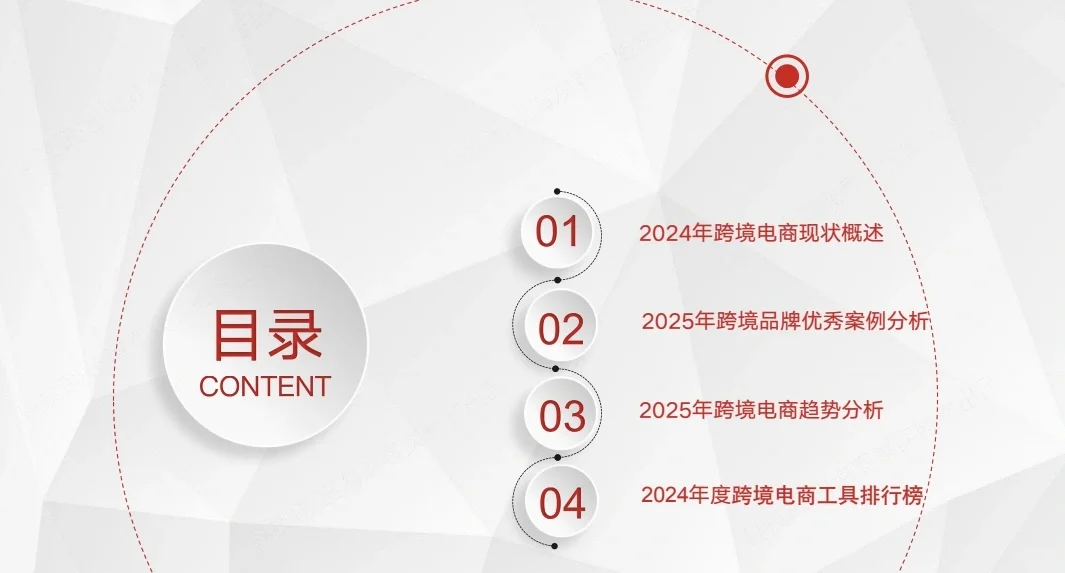42页报告|中国企业跨境电商行业洞察报告