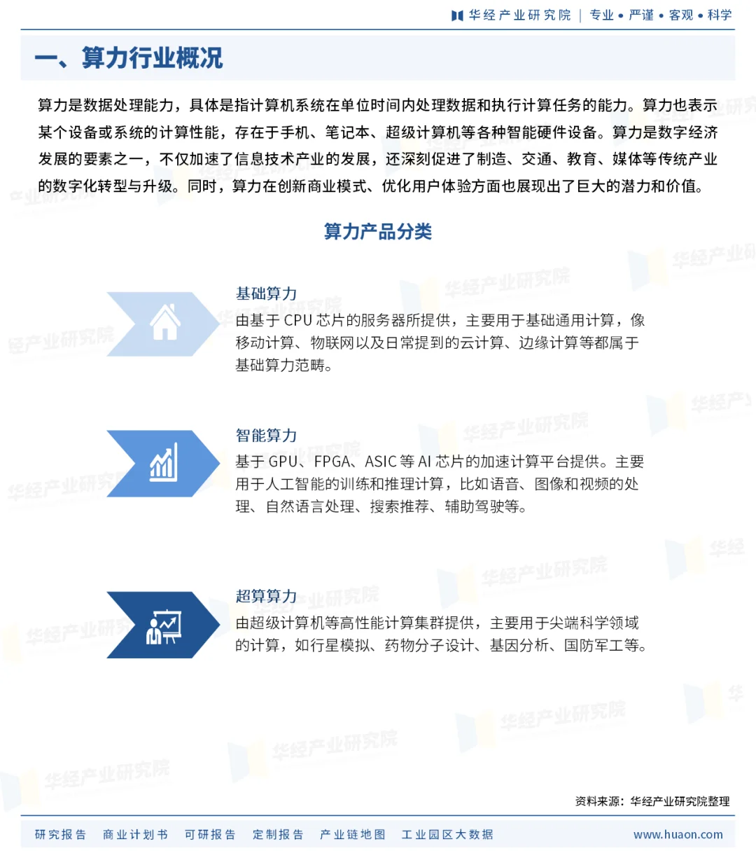 一天研究一个行业第一期：算力行业深度分析