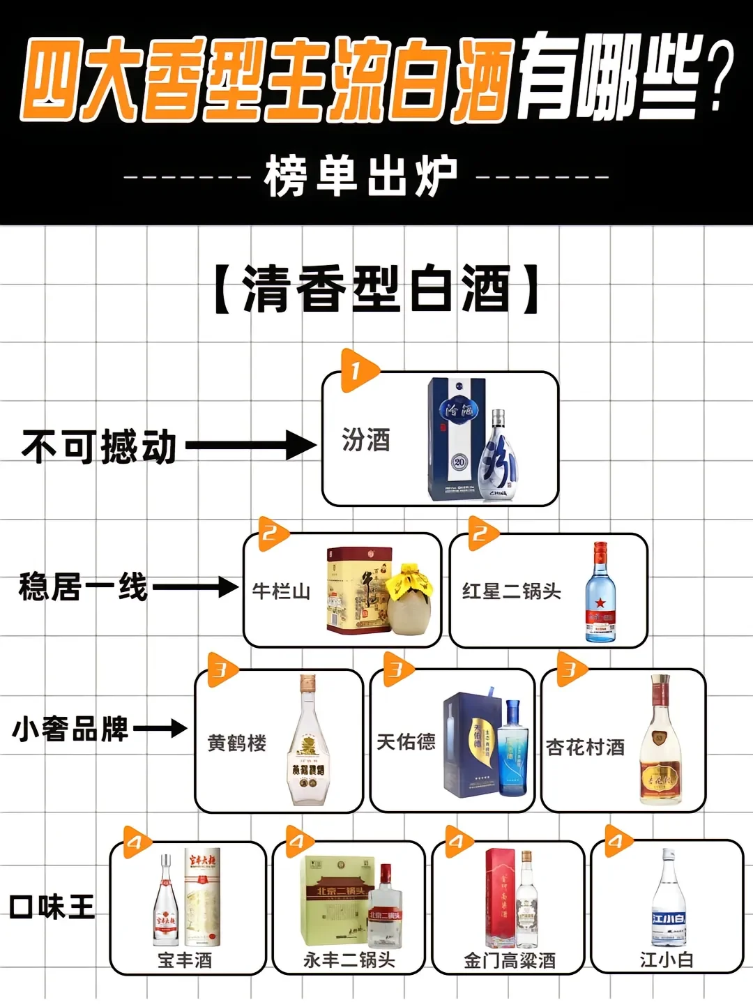 四大主流白酒