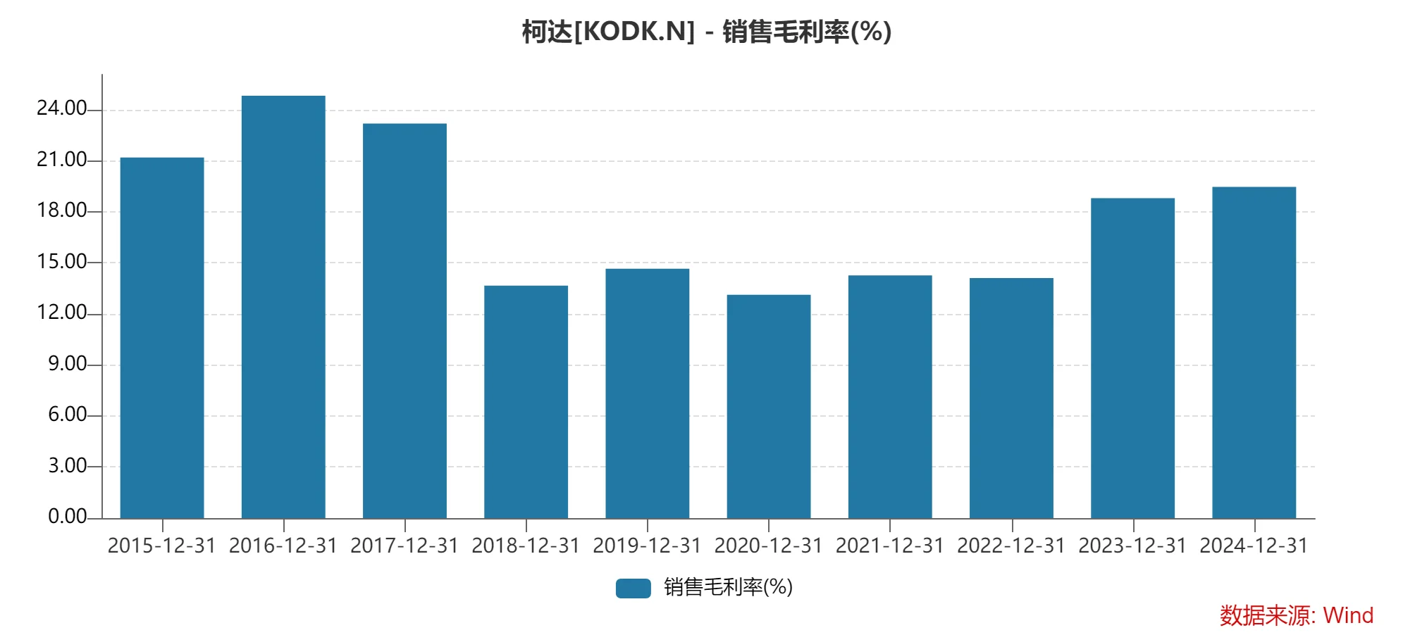 小众的胶片行业难以吸引中国企业新增投资