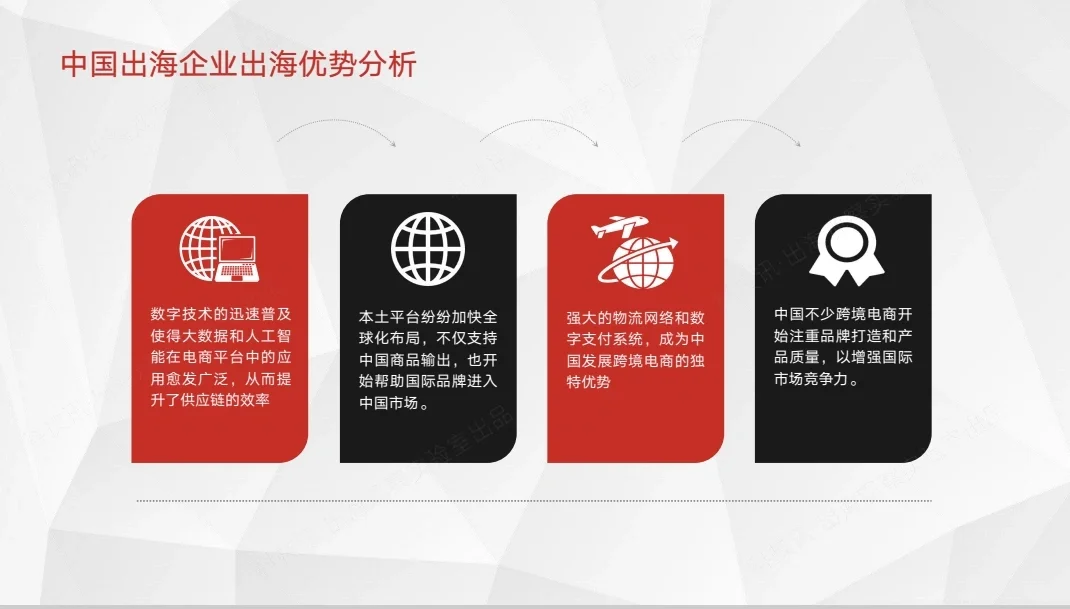 42页报告|中国企业跨境电商行业洞察报告