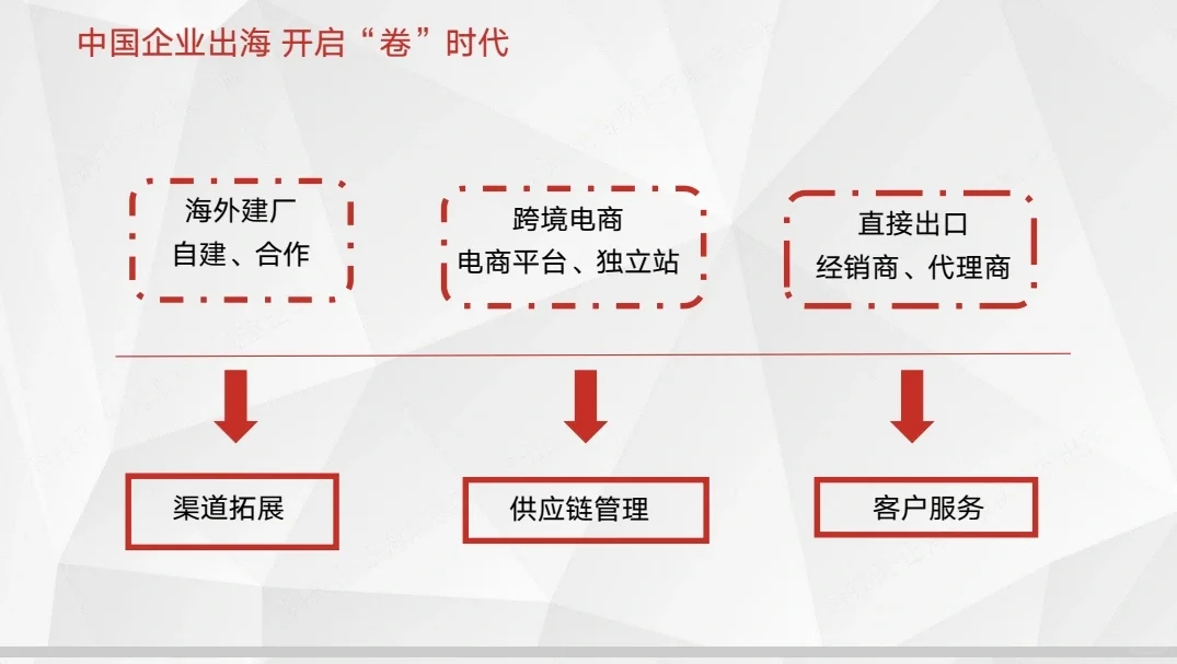 42页报告|中国企业跨境电商行业洞察报告