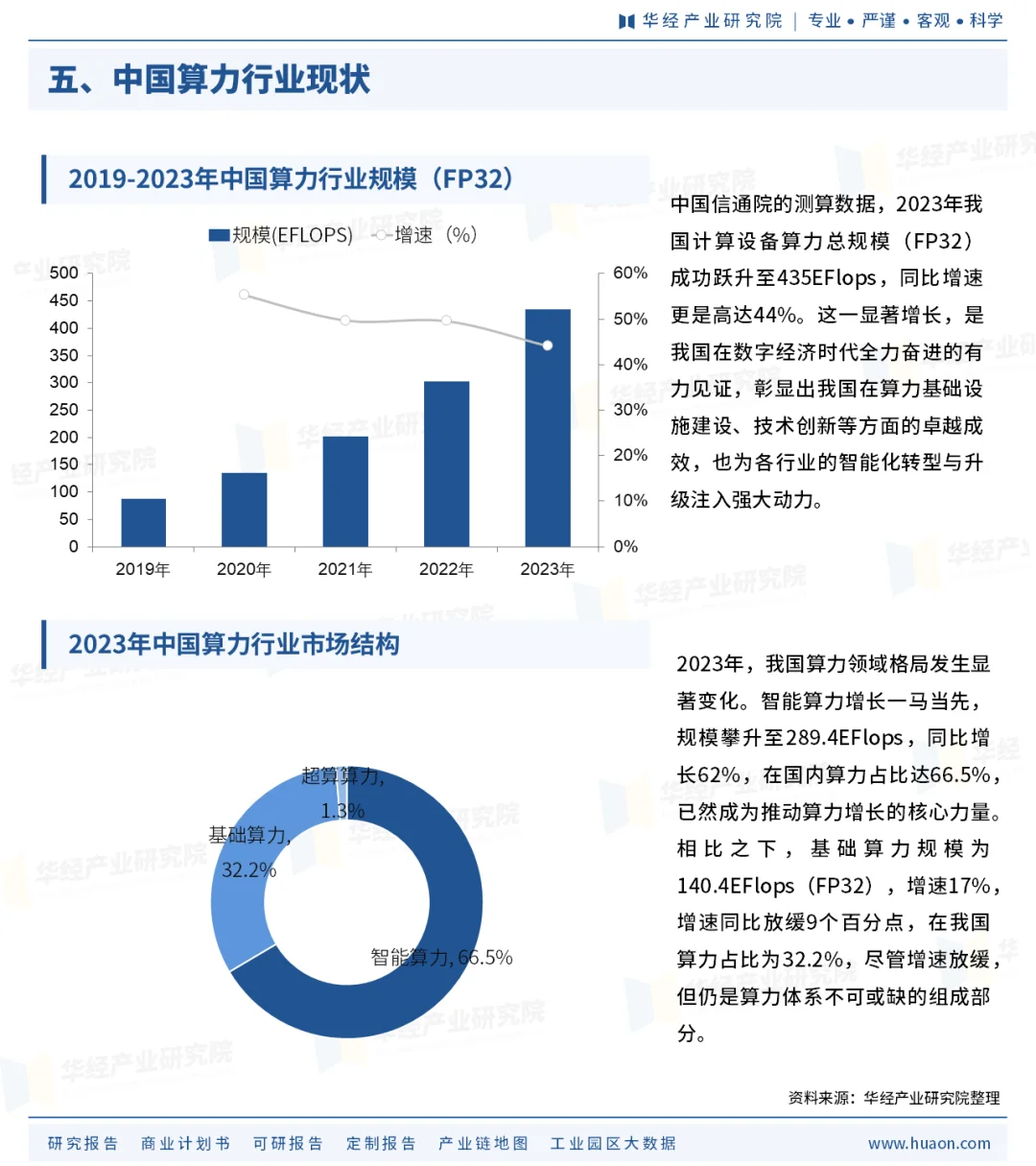 一天研究一个行业第一期：算力行业深度分析