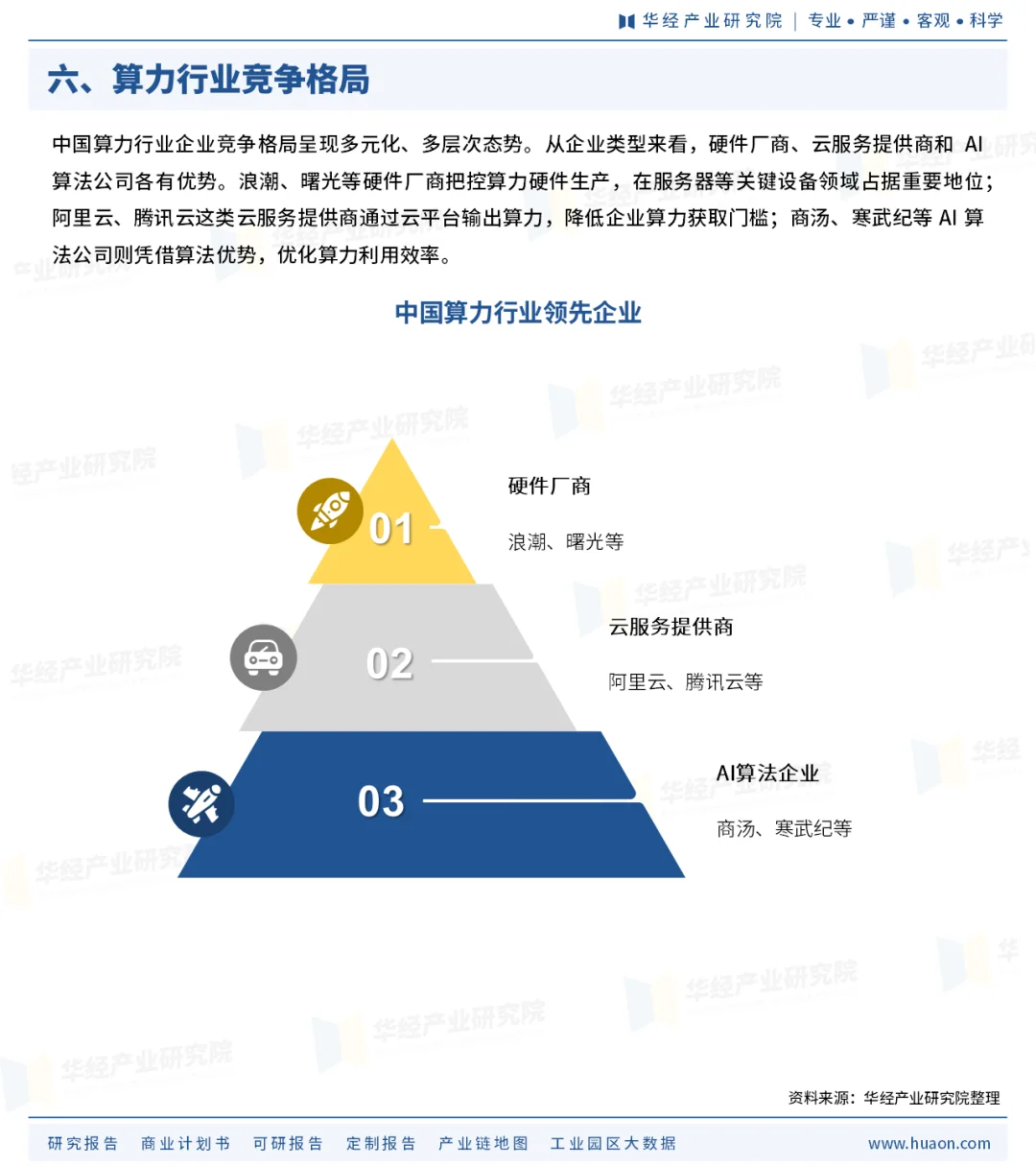 一天研究一个行业第一期：算力行业深度分析