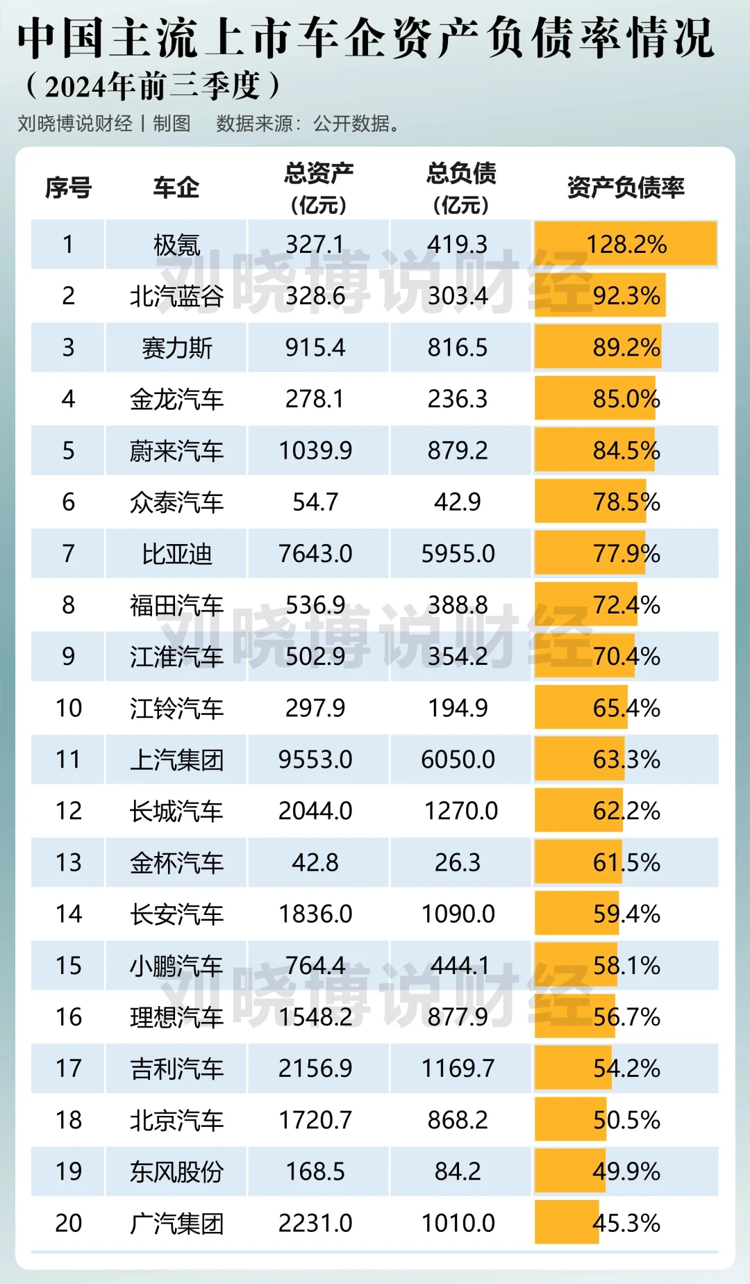 车企负债率已经堪比地产企业了