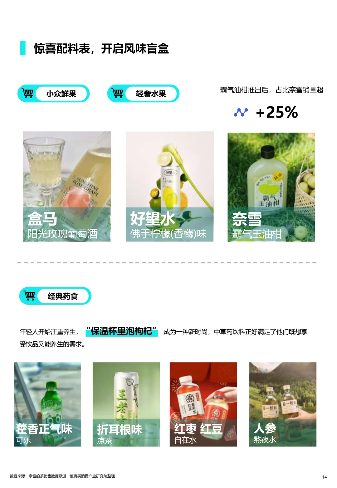 ?2025酒水饮料消费演进趋势报告分析