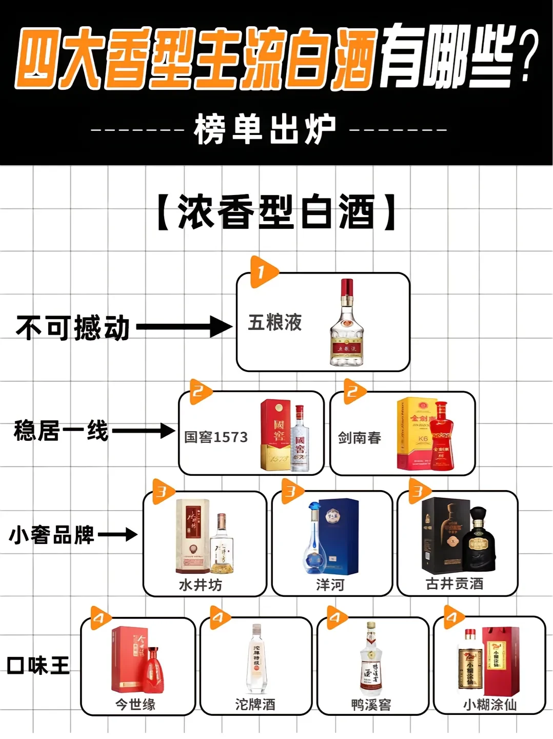 四大主流白酒