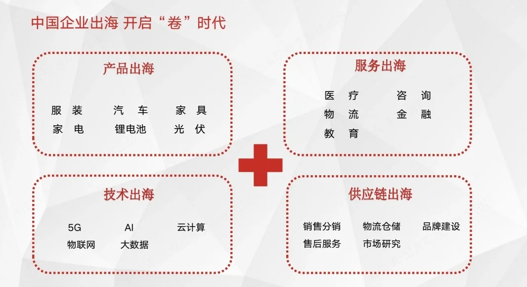 42页报告|中国企业跨境电商行业洞察报告