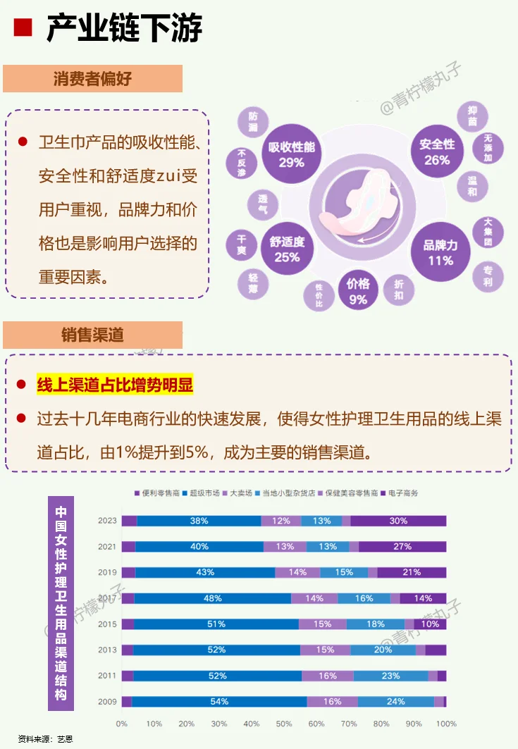 一天吃透一条产业链：No109 卫生巾