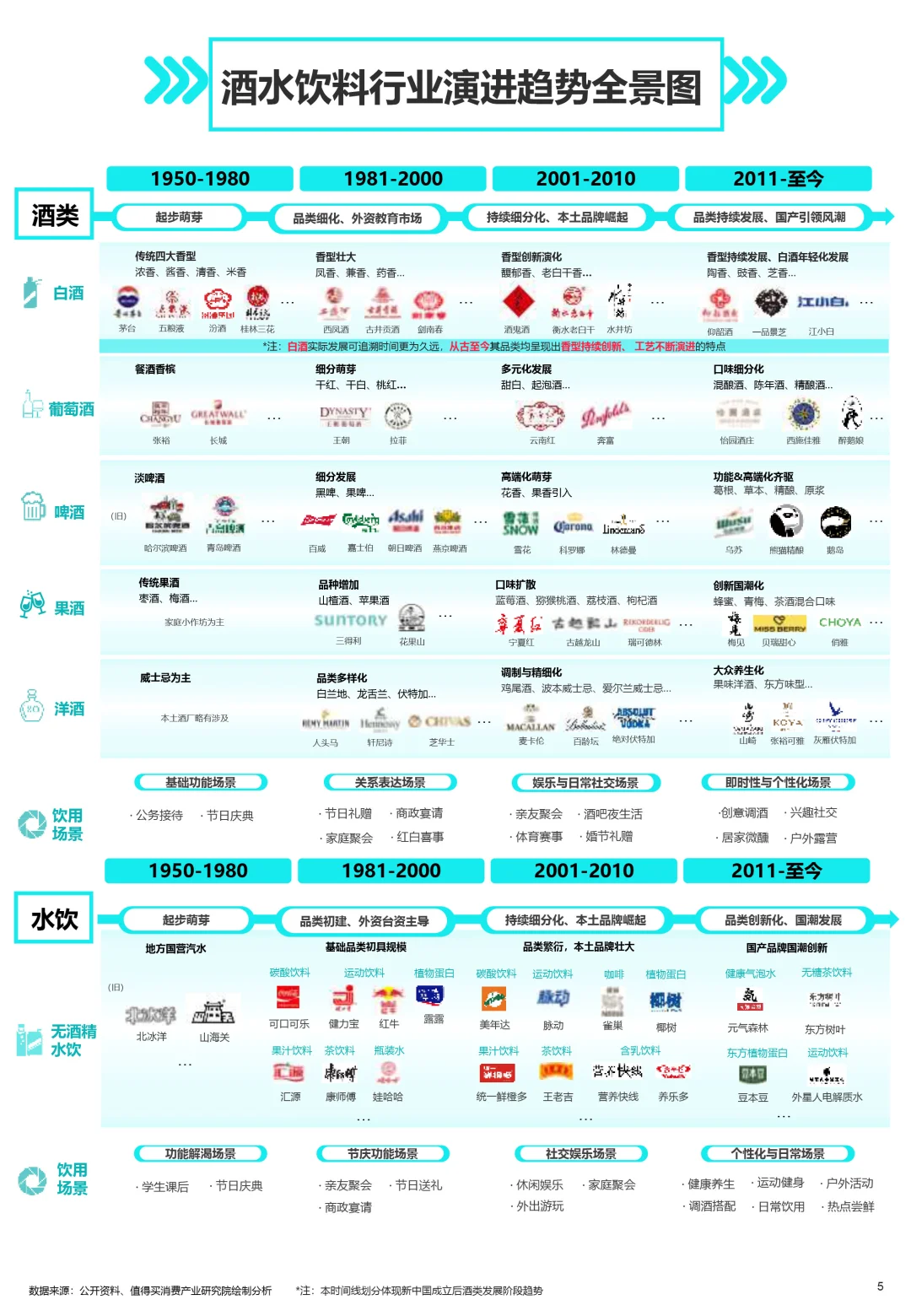 ?2025酒水饮料消费演进趋势报告分析
