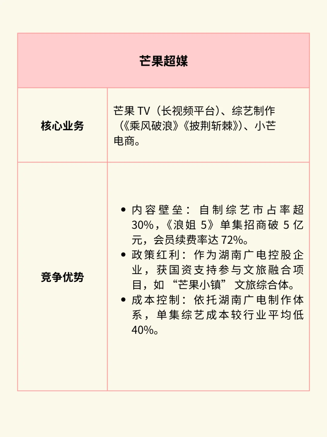 一图看懂：文化传媒产业链（附核心公司）