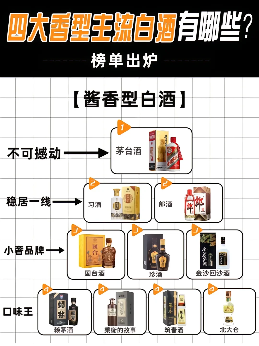 四大主流白酒