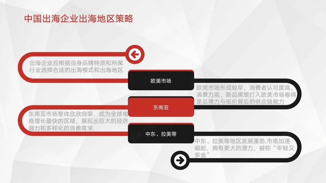 42页报告|中国企业跨境电商行业洞察报告