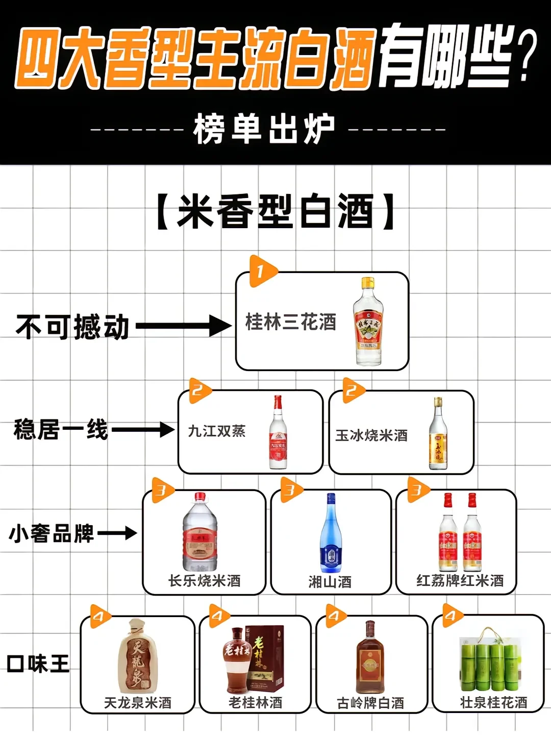 四大主流白酒