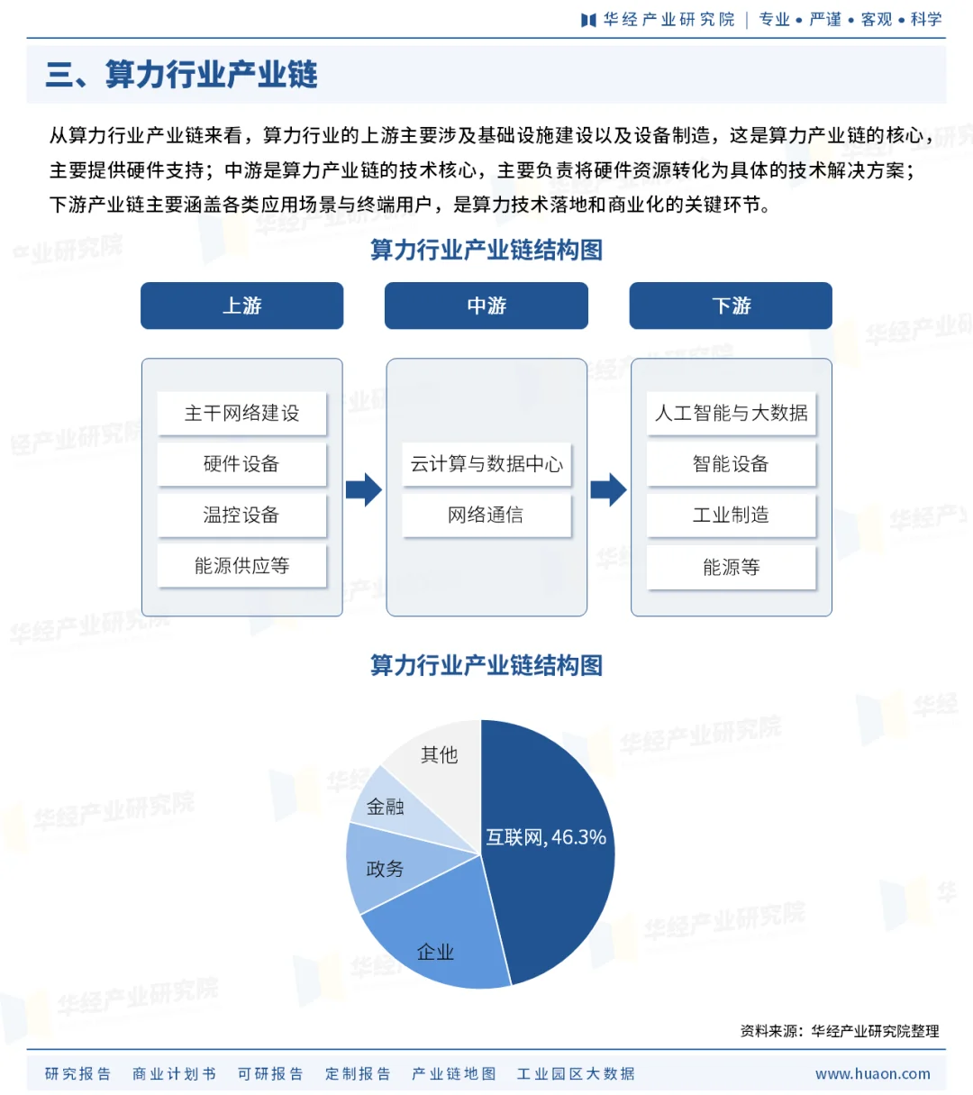 一天研究一个行业第一期：算力行业深度分析