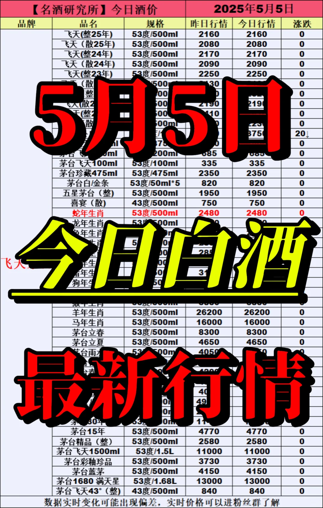 ❤5月5日今日白酒行情最新动态❤
