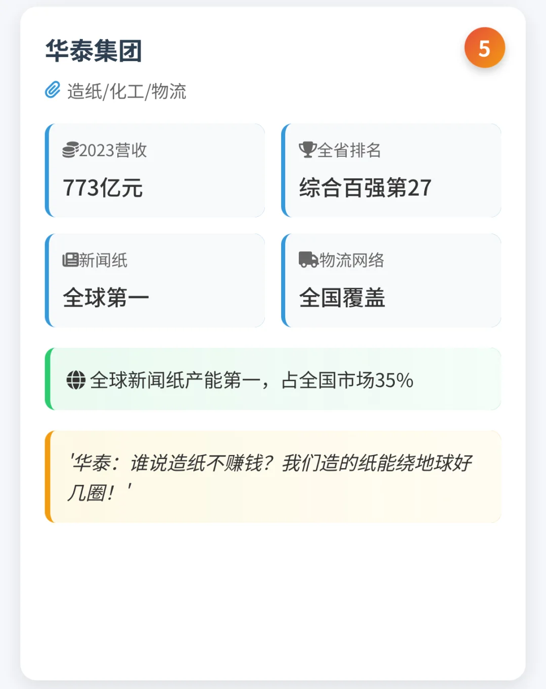 东营十大企业全景图