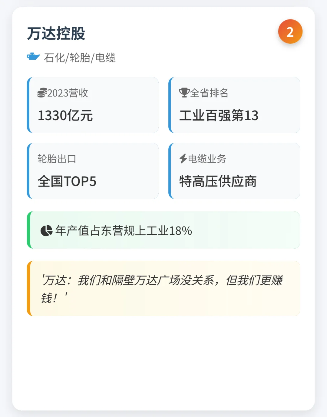 东营十大企业全景图
