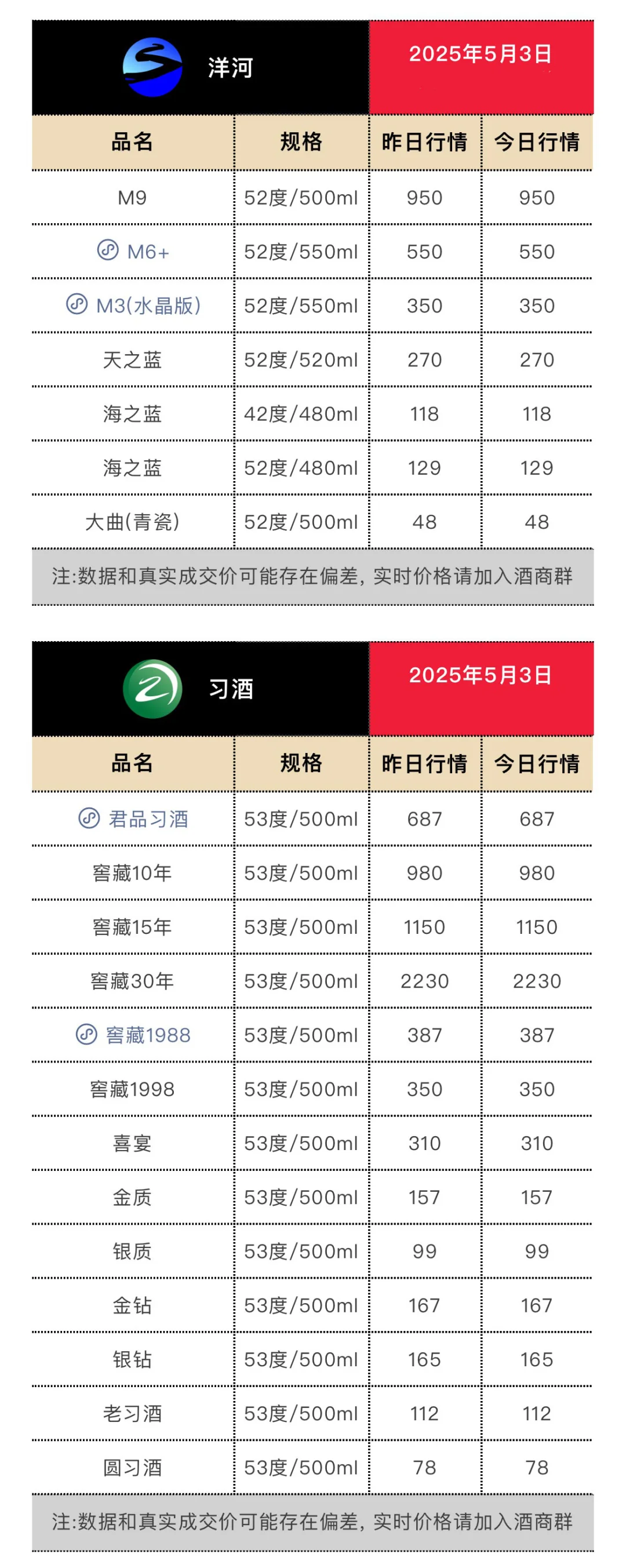 5月3日今日最新茅台行情.