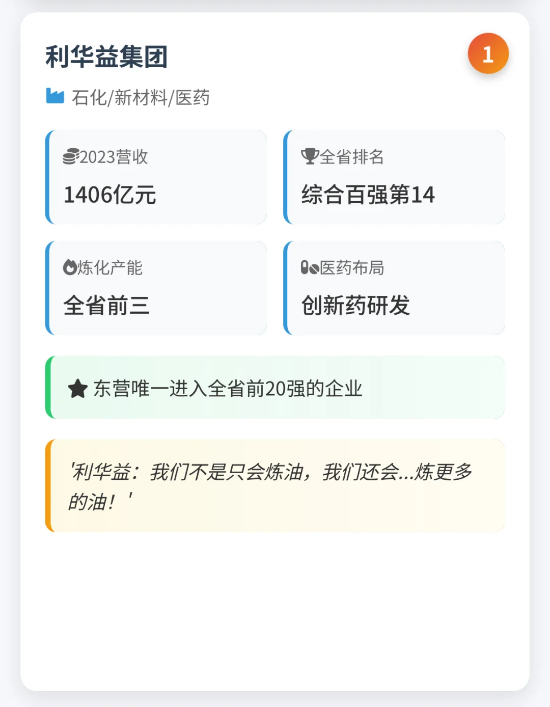东营十大企业全景图