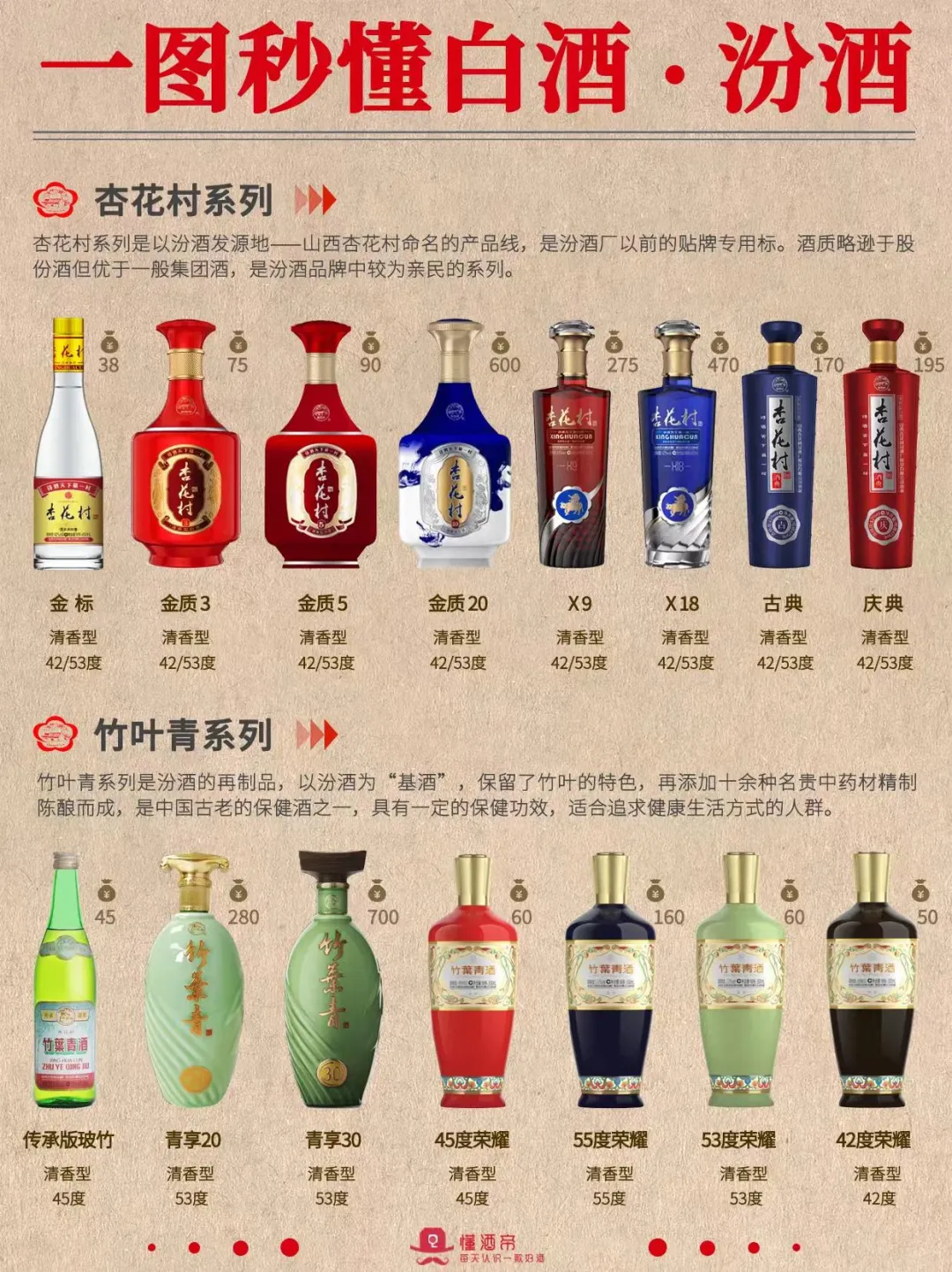 一看就懂的白酒系列来了！