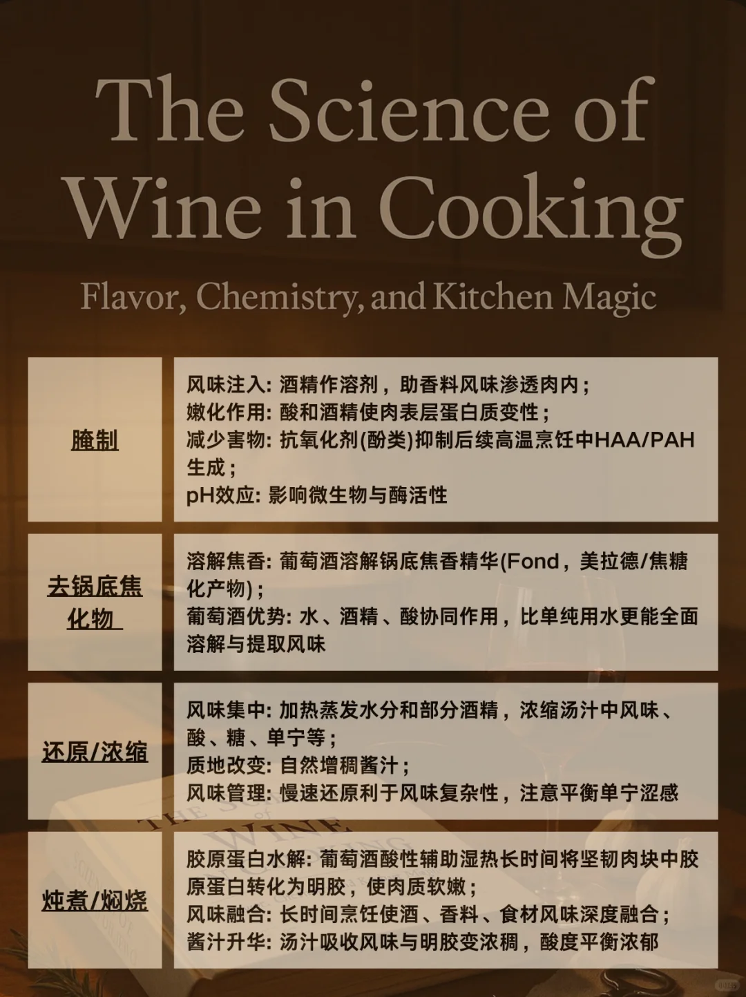 调味科学：腌、炖、浓缩！葡萄酒烹饪技法