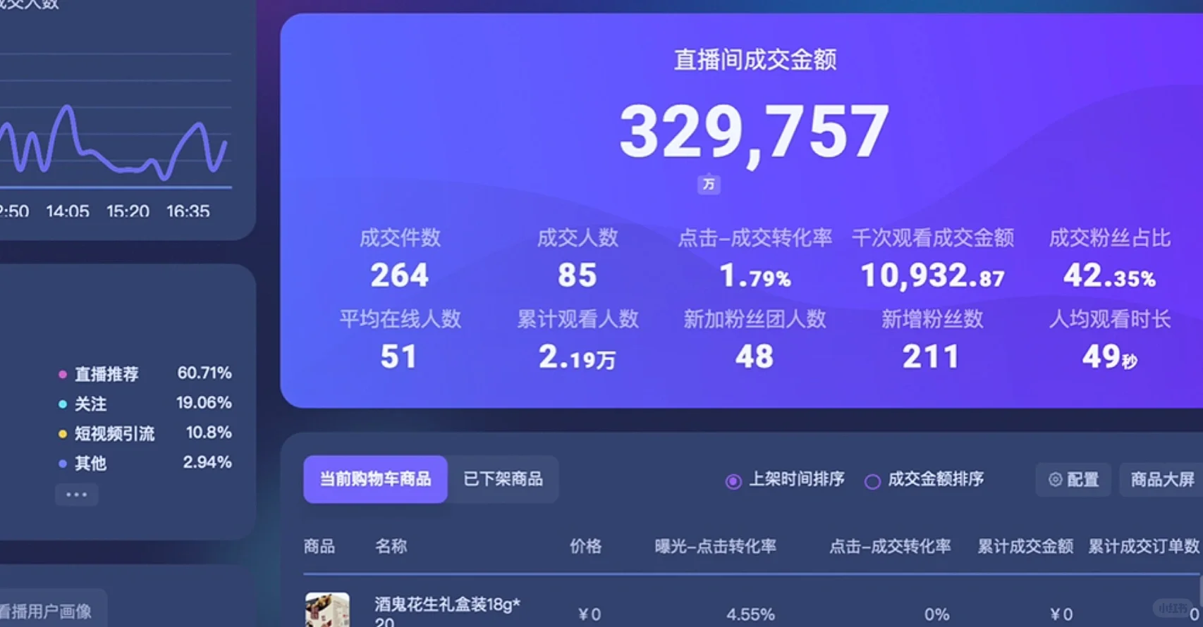 新人酒水主播第29天