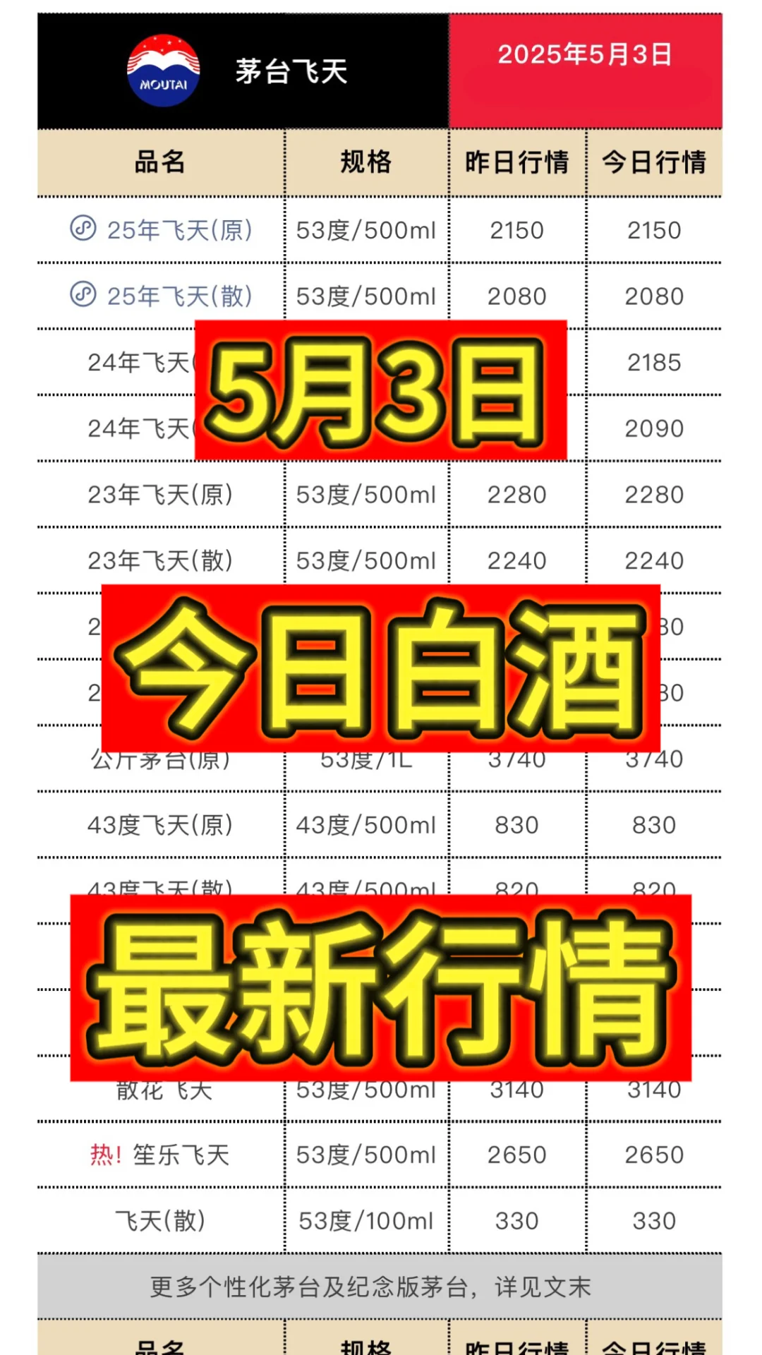 5月3日今日最新茅台行情.