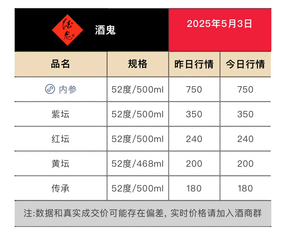 5月3日今日最新茅台行情.