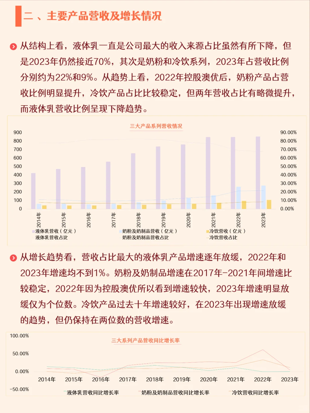 五分钟了解一家公司，No.11 伊利股份